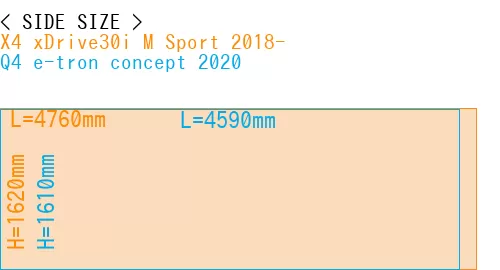 #X4 xDrive30i M Sport 2018- + Q4 e-tron concept 2020